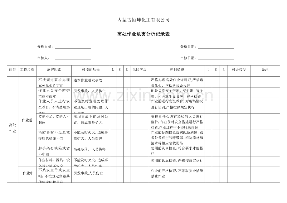 登高作业风险分析表.doc_第1页