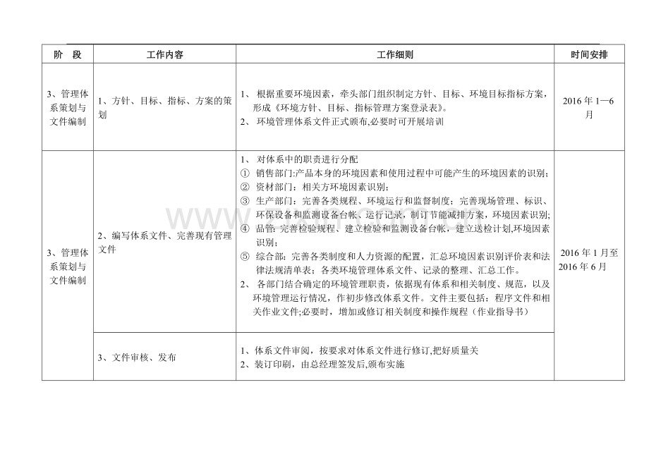 恒基14001环境管理体系认证工作计划书.doc_第2页