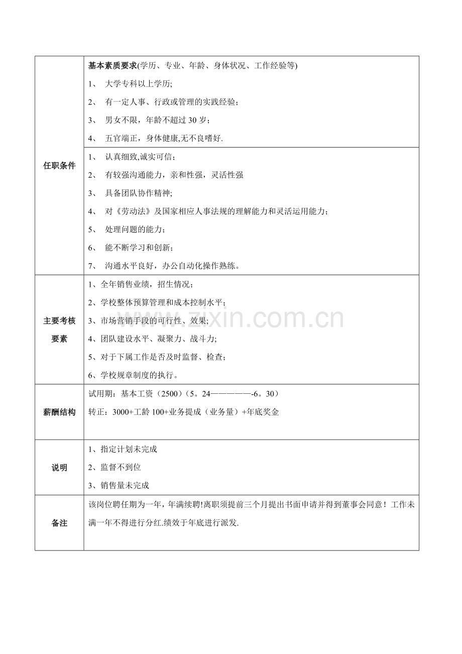 校长助理岗位说明书.doc_第2页