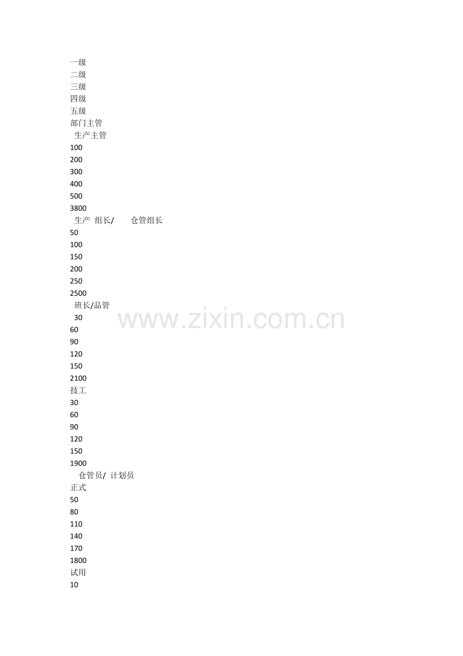 -生产车间计件工资制度方案(参考).docx_第2页