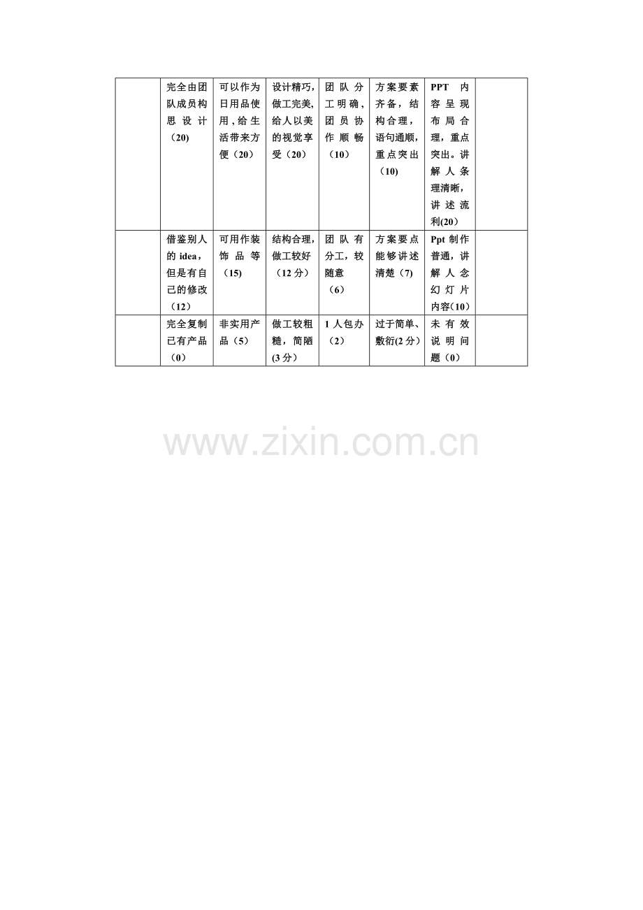 工程导论项目.doc_第2页