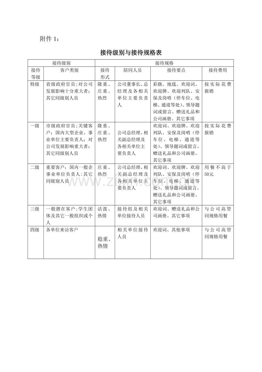 接待级别与接待规格表.doc_第1页