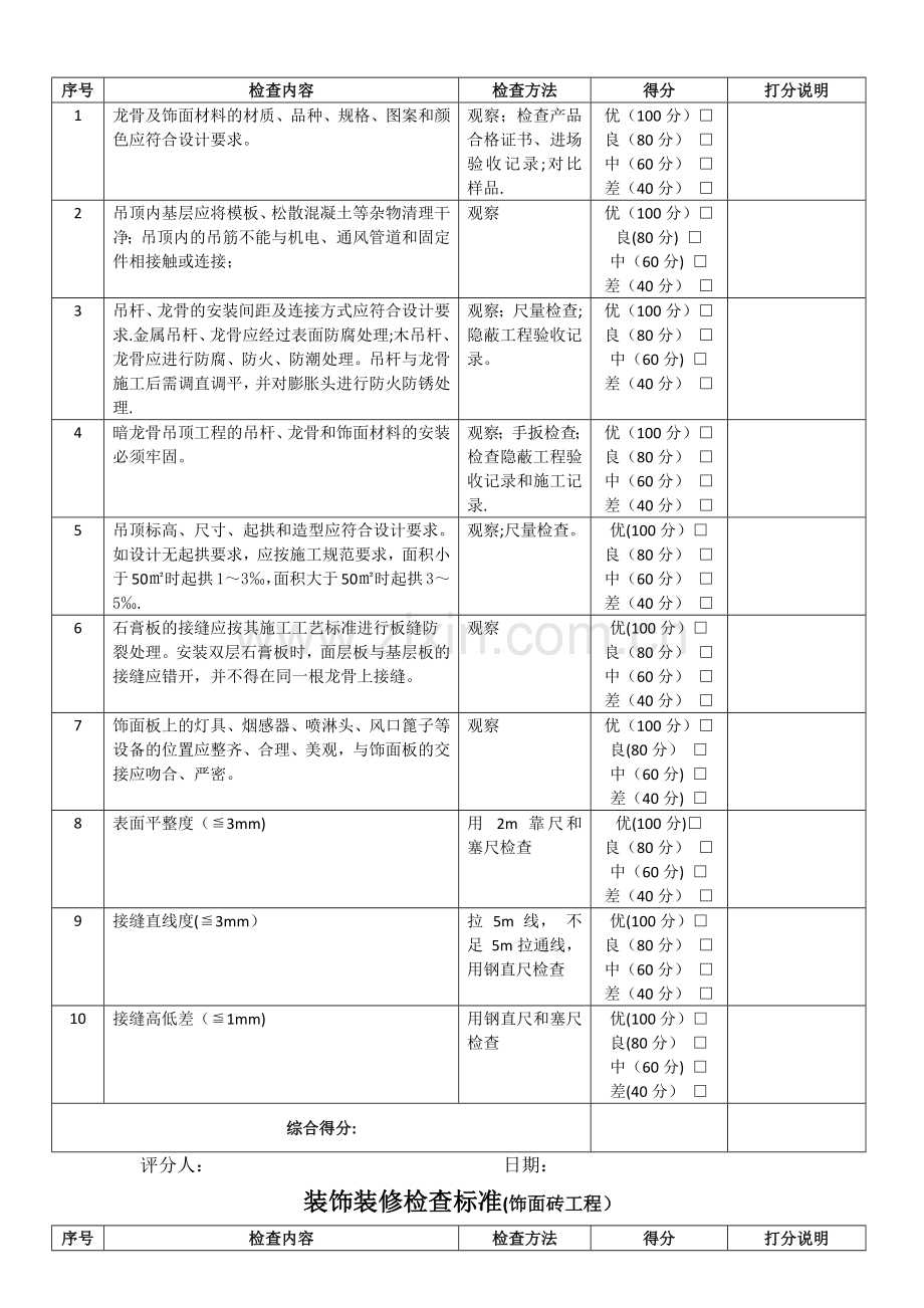 装饰装修工程各分项检查标准.doc_第2页