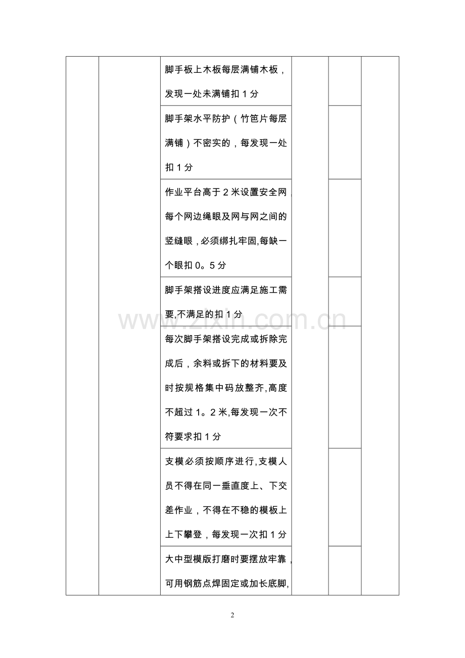 安全员绩效考核表.doc_第2页