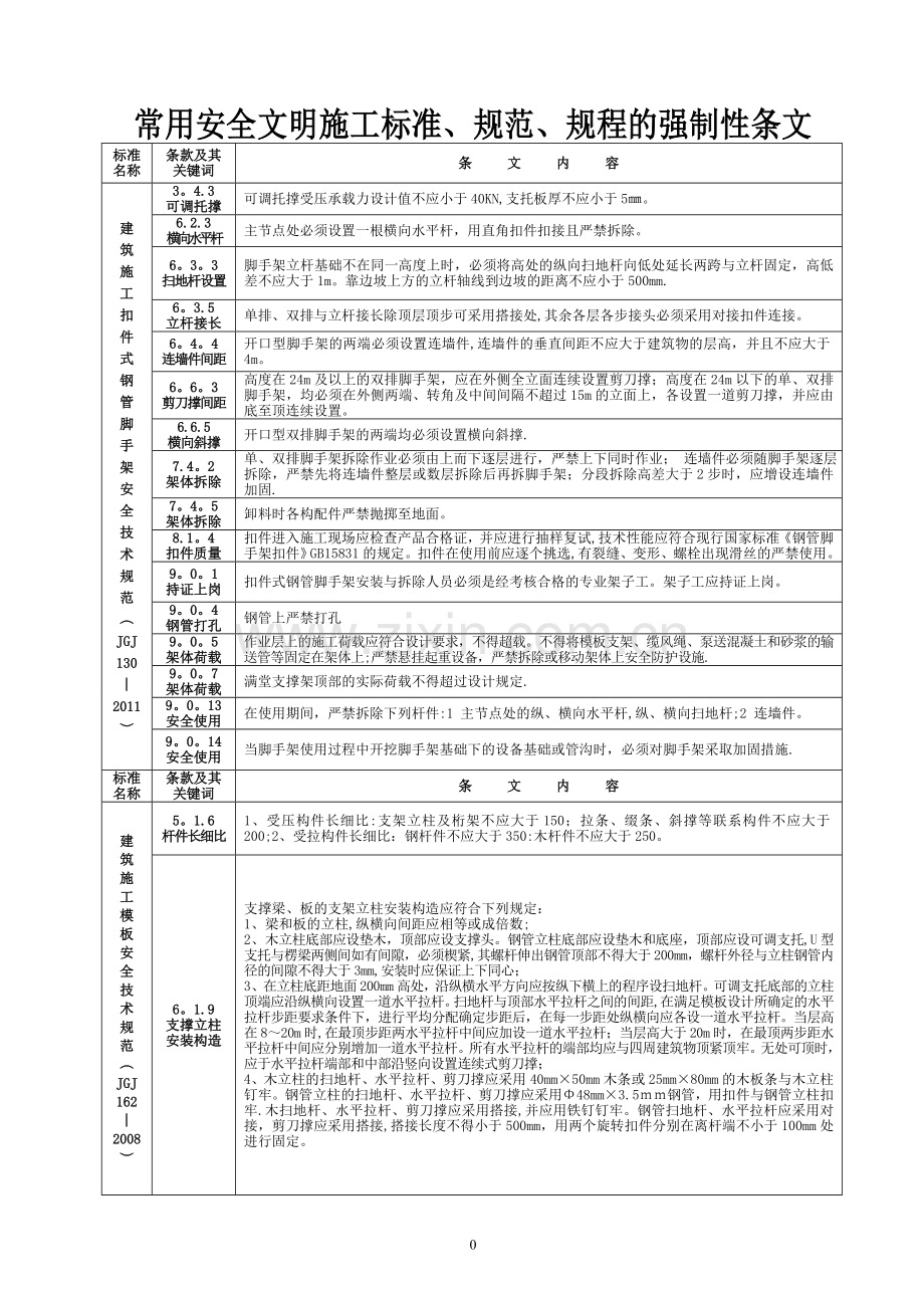 建筑施工安全强制性条文-2011(安全类).doc_第1页