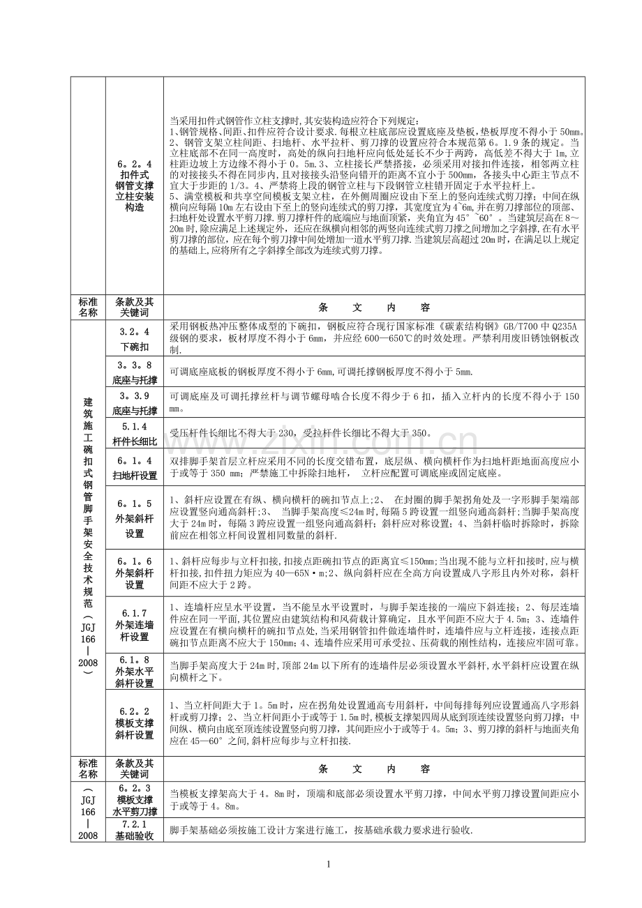 建筑施工安全强制性条文-2011(安全类).doc_第2页