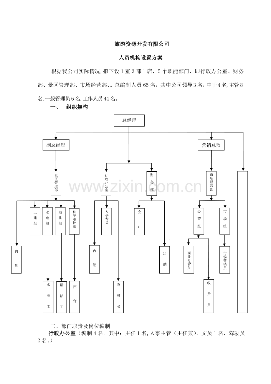 组织架构及岗位职责分析.doc_第1页