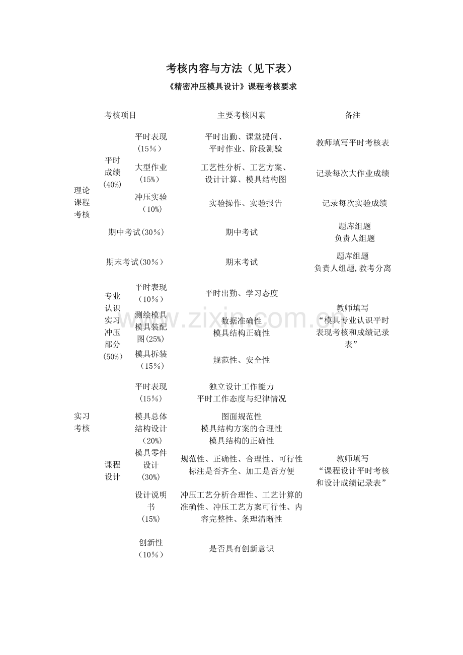 考核内容与方法(见下表)..doc_第1页