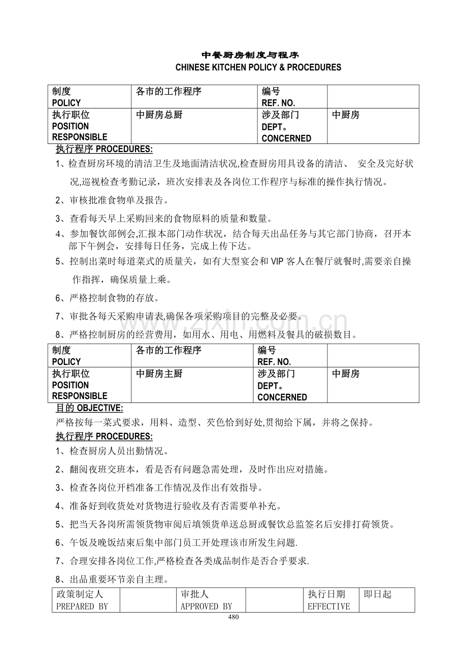 白金五星级酒店餐饮部员工操作手册(中餐厨房).doc_第1页