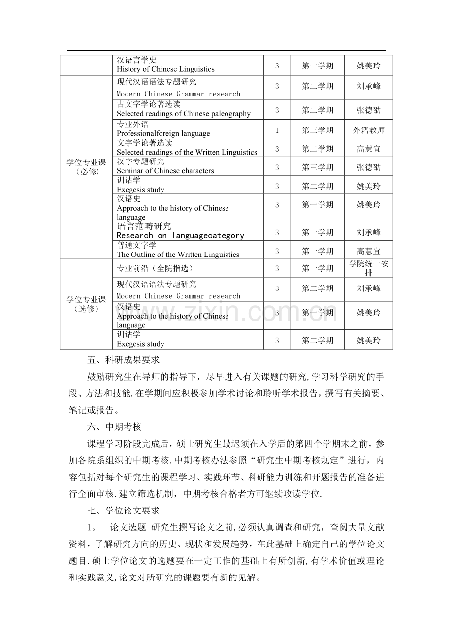 汉语言文字学专业硕士研究生培养方案(0503).doc_第2页