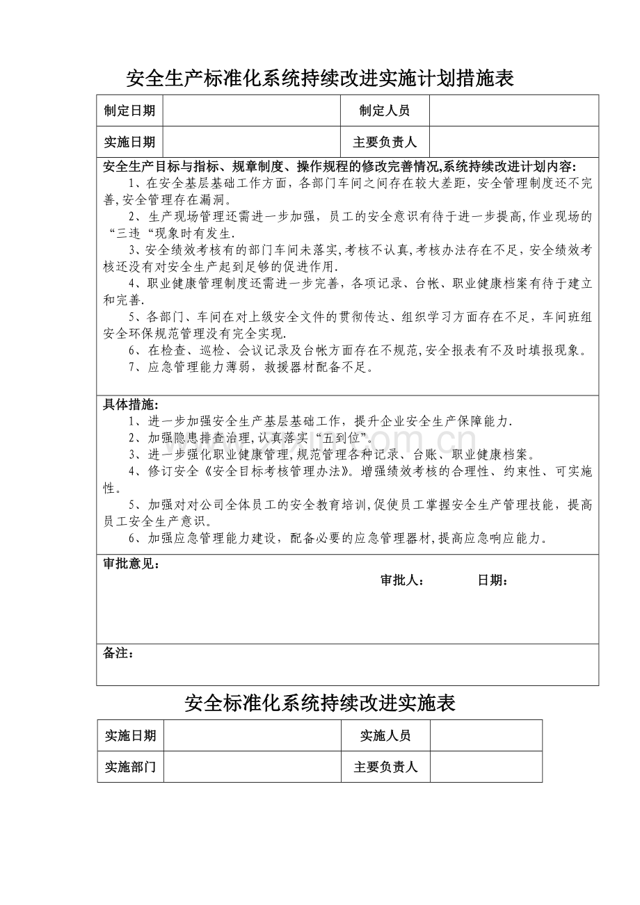 安全生产标准化---持续改进计划和措施.doc_第1页