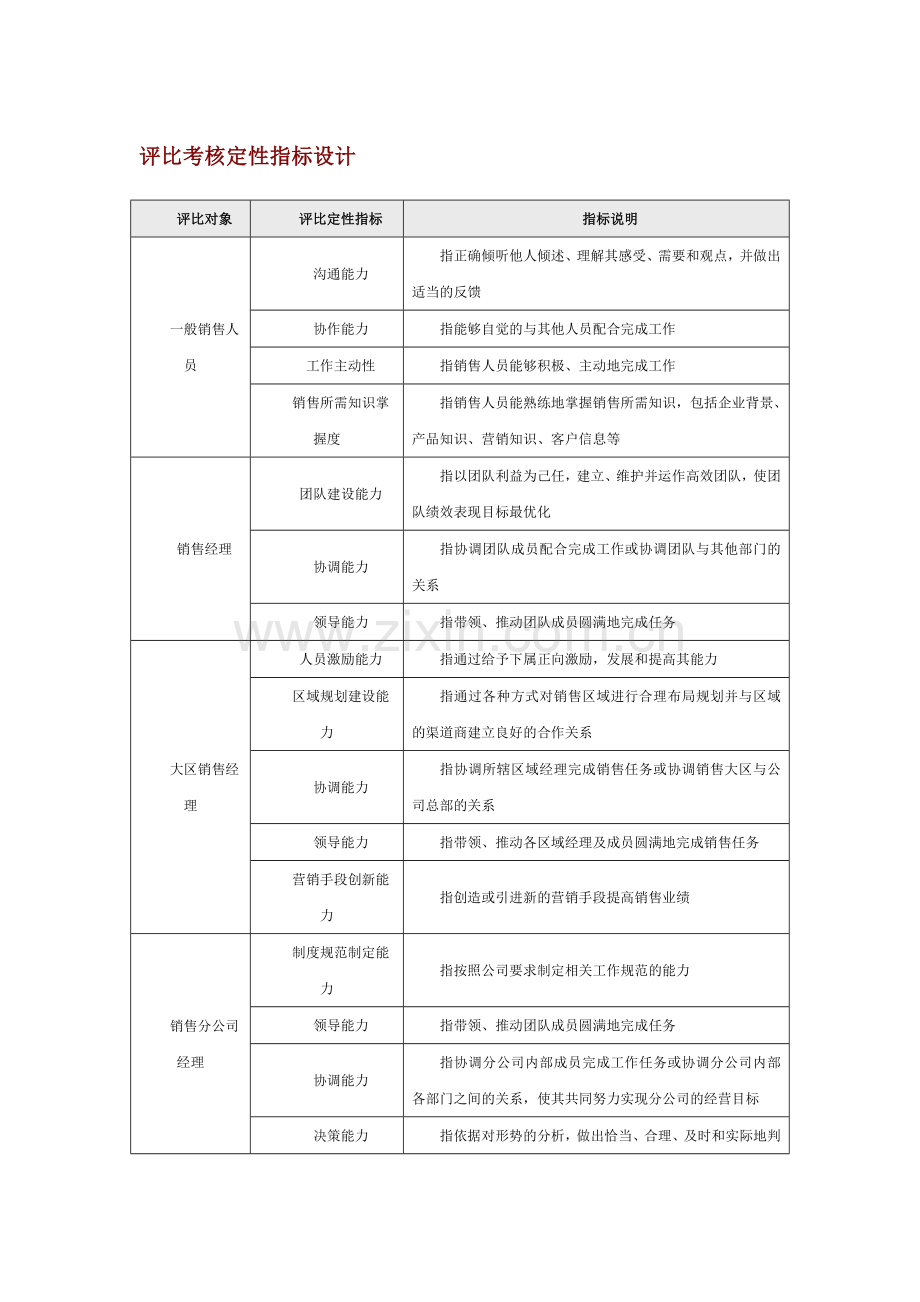 评比考核定量(定性)指标设计.doc_第2页