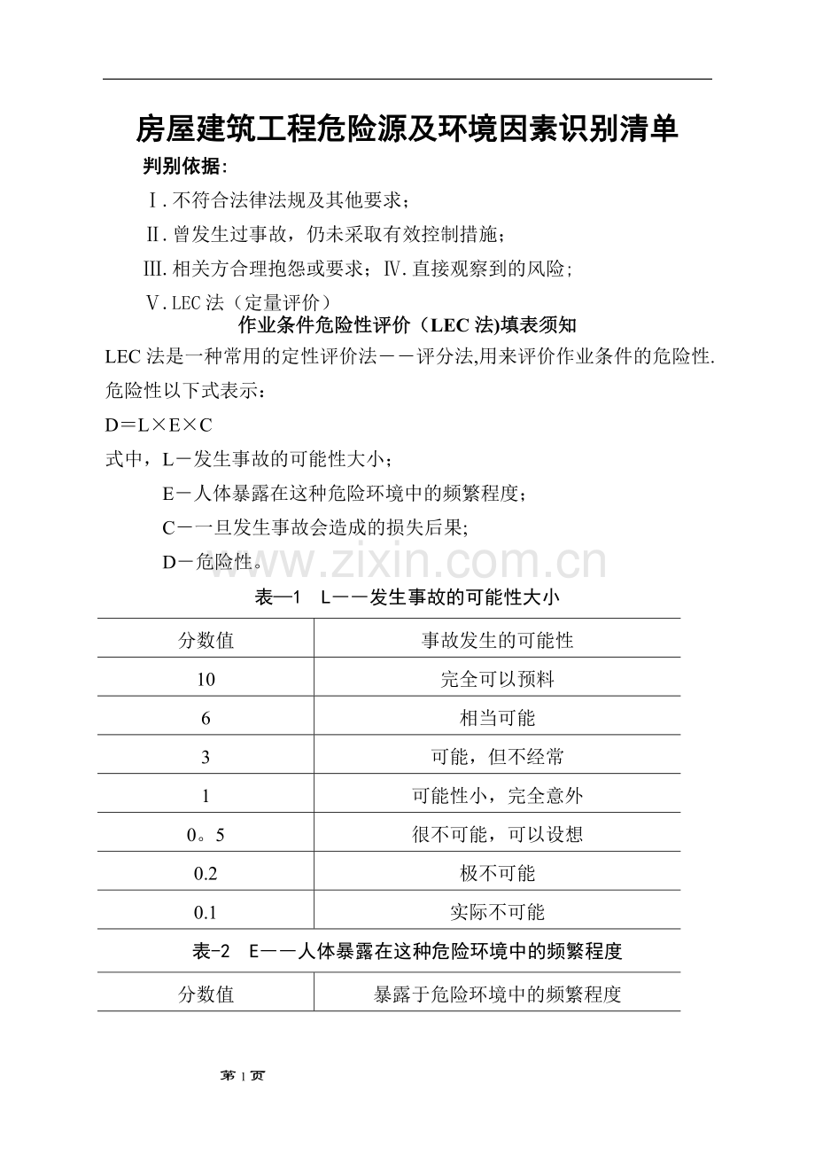 房屋建筑施工危险源及环境因素辨识.doc_第1页