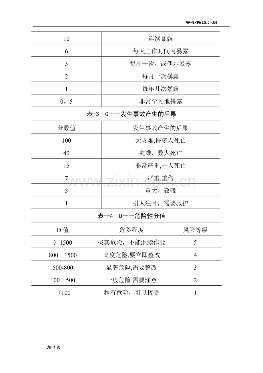 房屋建筑施工危险源及环境因素辨识.doc_第2页