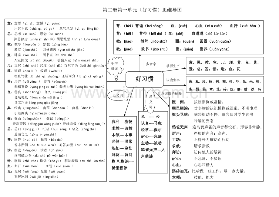 二年级语文下第一单元思维导图.doc_第1页