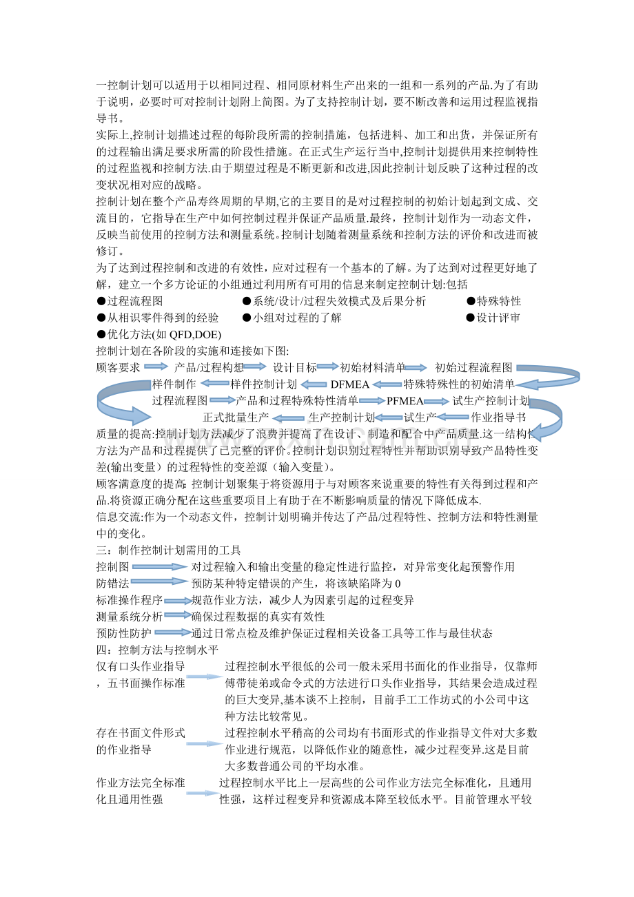 控制计划CP.doc_第2页