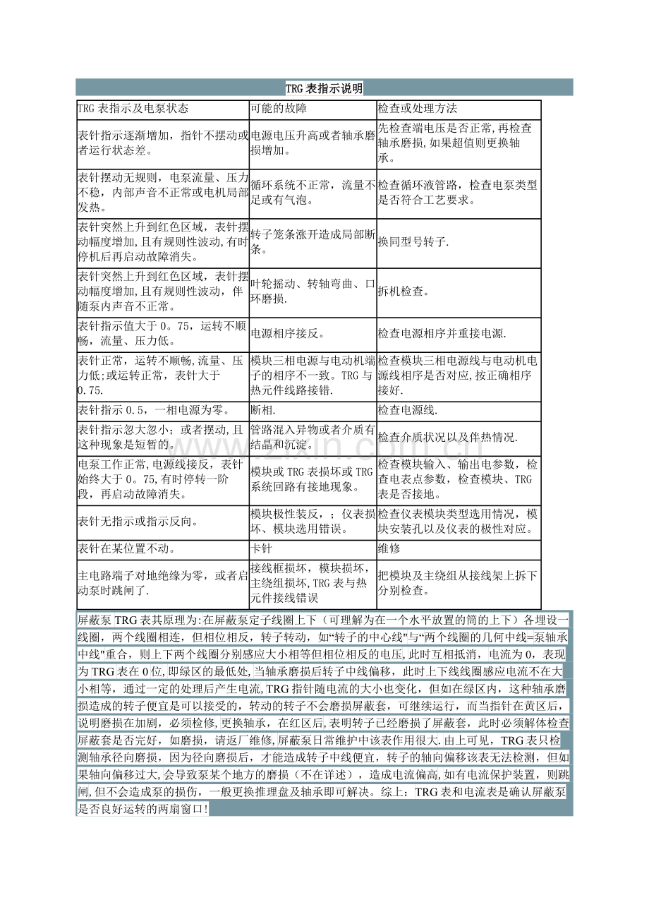 屏蔽泵TRG表指示说明.doc_第1页