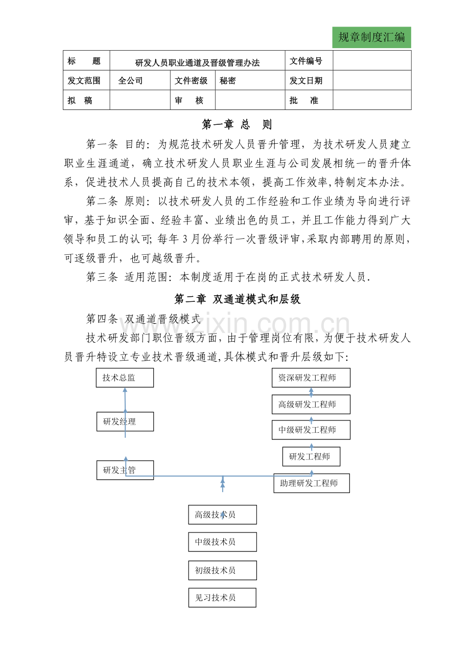 研发人员职业通道及晋级管理办法.doc_第1页