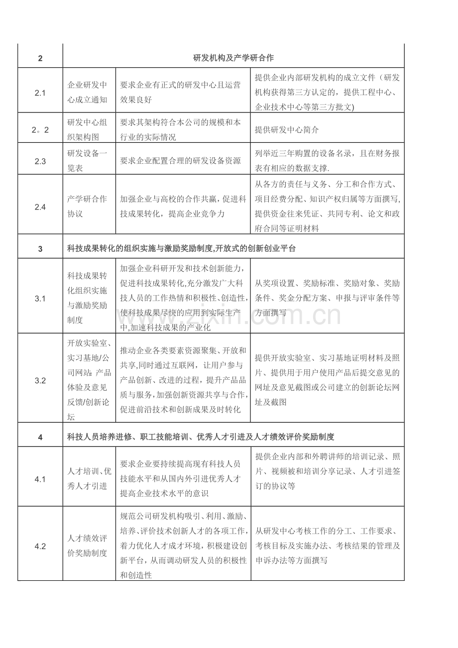 研发组织管理水平材料如何准备.doc_第2页