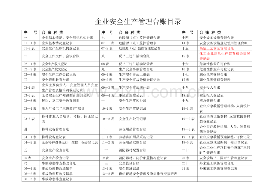 安全生产管理台账(样).doc_第2页