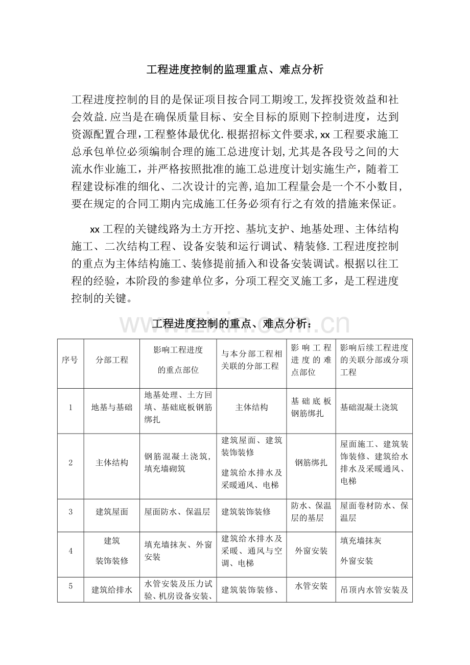 工程进度控制的监理重点、难点分析.doc_第1页