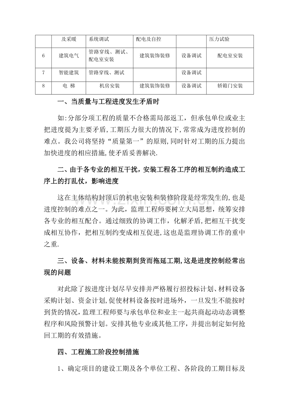 工程进度控制的监理重点、难点分析.doc_第2页