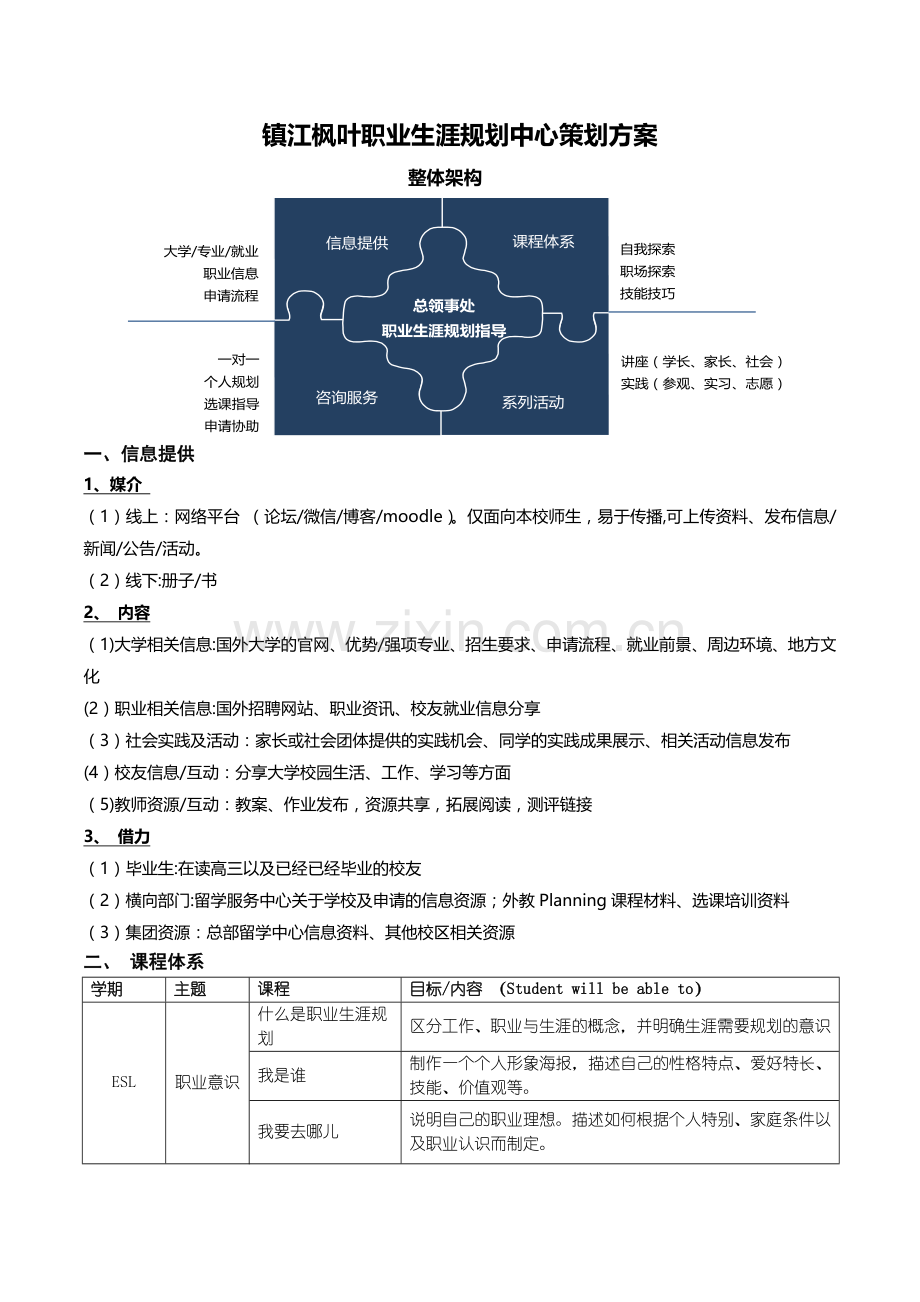 职业生涯规划中心构想.docx_第1页