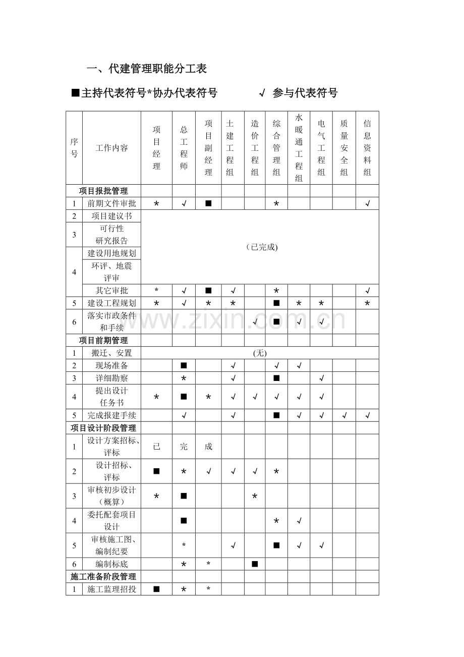 建设项目代建管理职责.doc_第1页