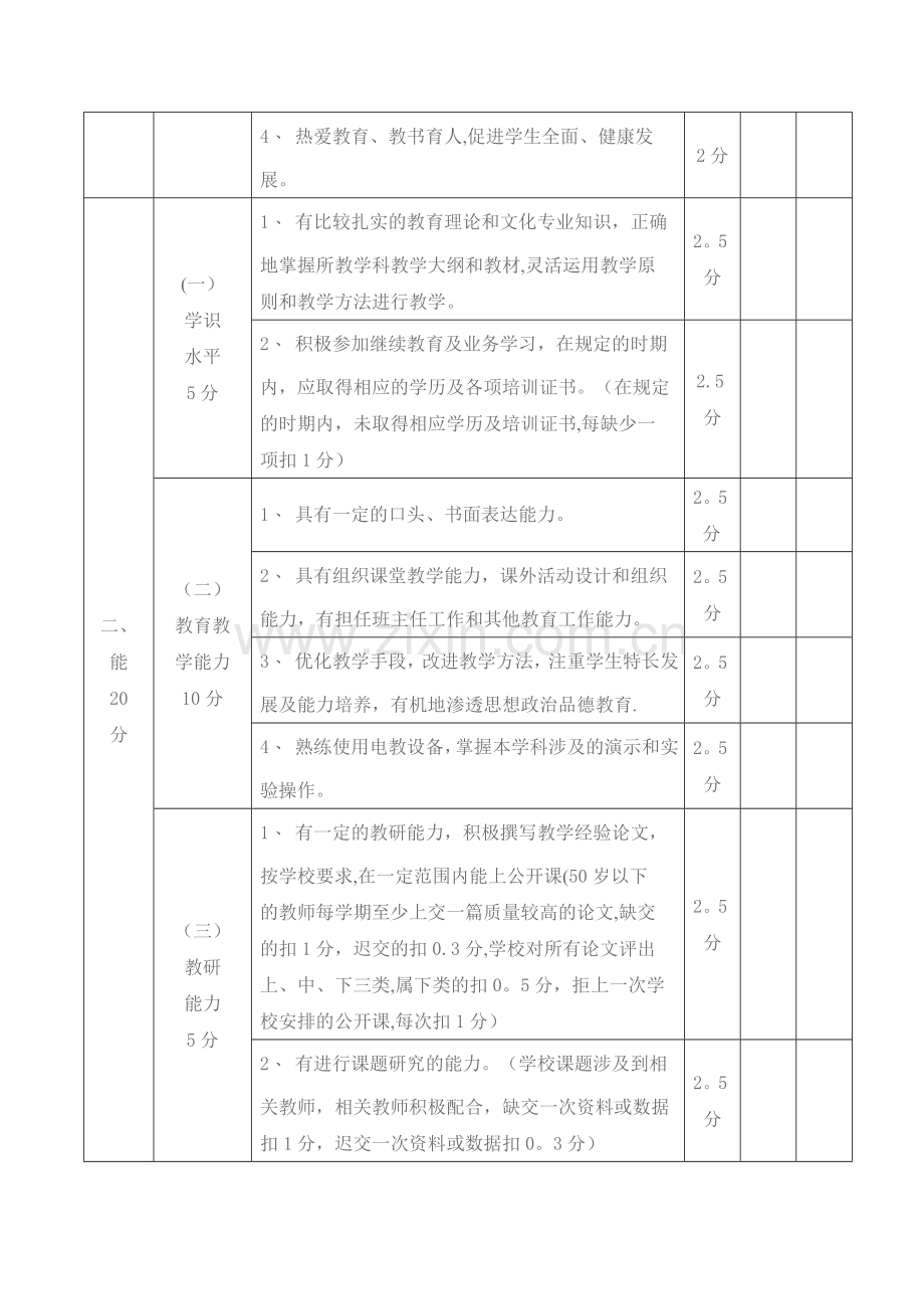 教师综合考核量化表.doc_第2页