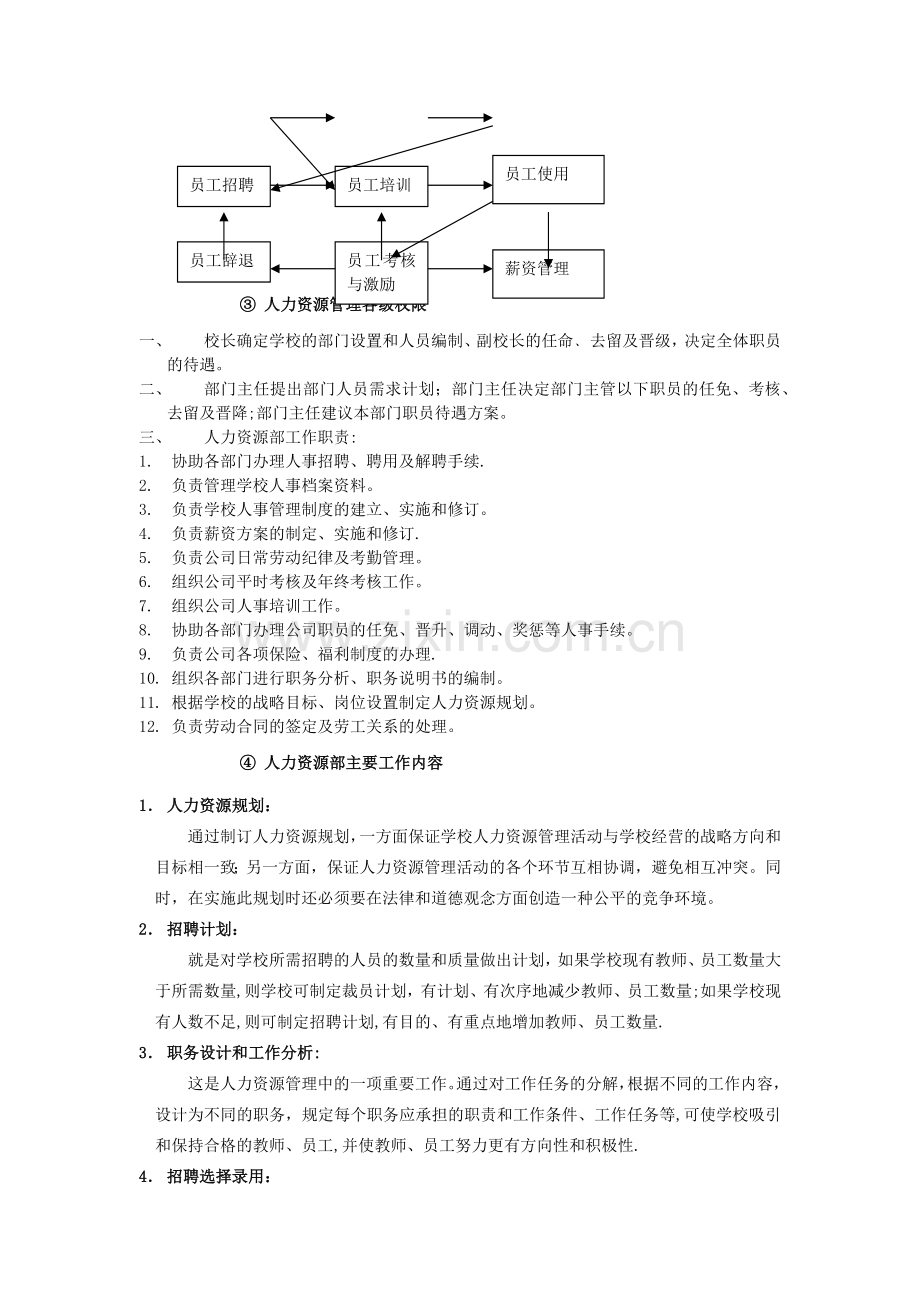 教育培训机构——人力资源管理制度.docx_第2页
