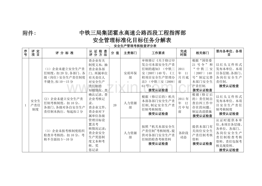 中铁三局集团霍永高速公路西段工程指挥部安全管理标准化目标任务分解表.doc_第1页