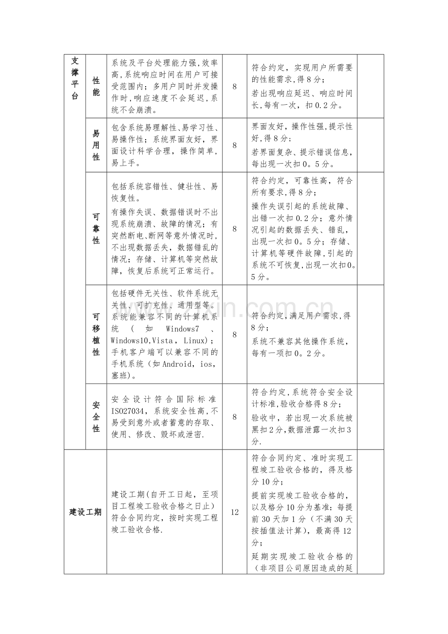 智慧城市绩效考核-初稿.doc_第2页