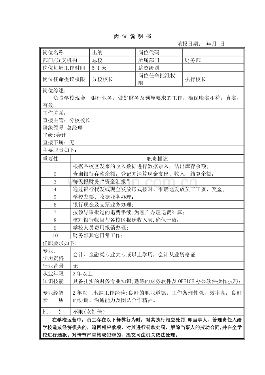 培训学校各岗位职责说明书.doc_第1页