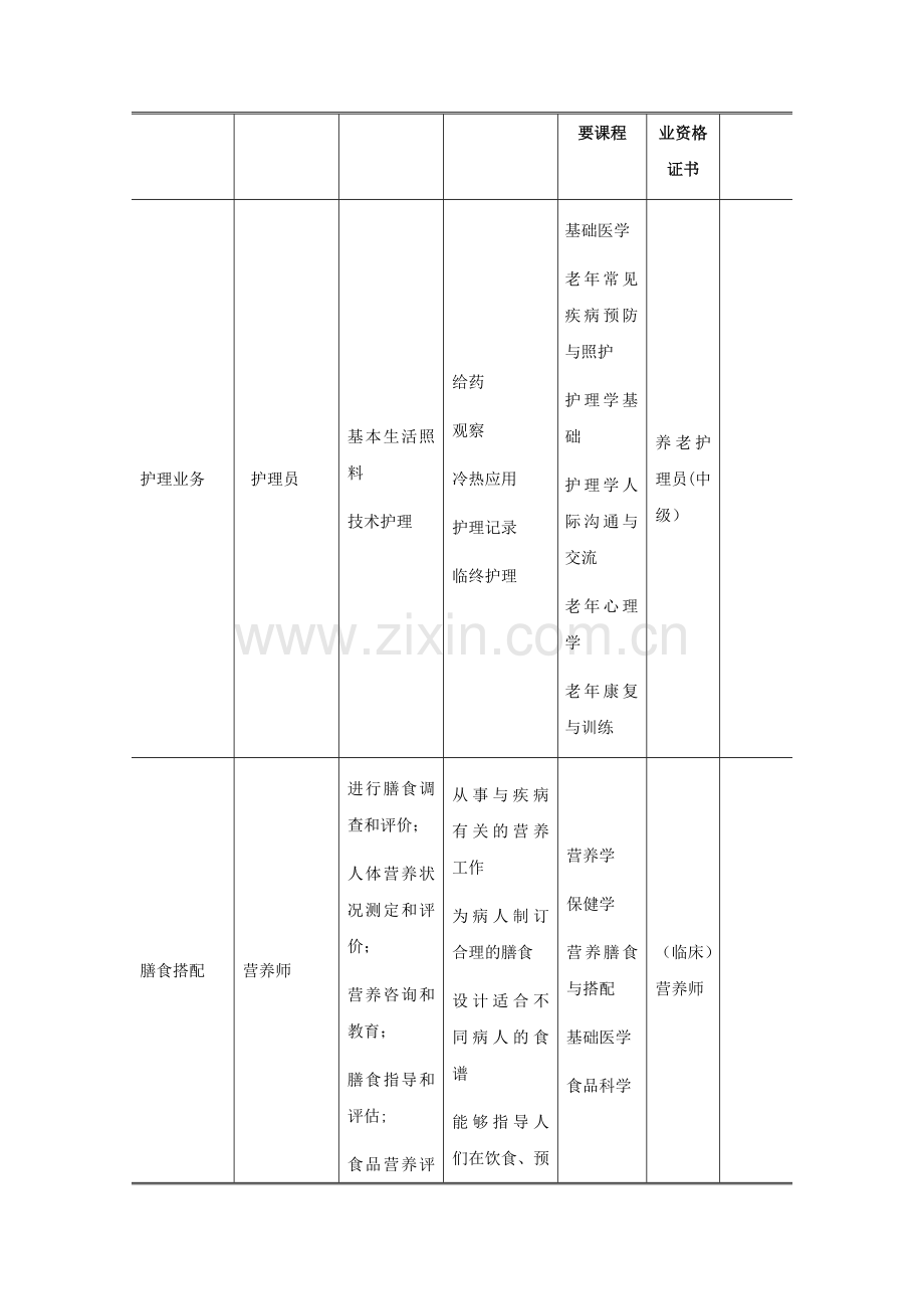 老年保健与管理.doc_第2页
