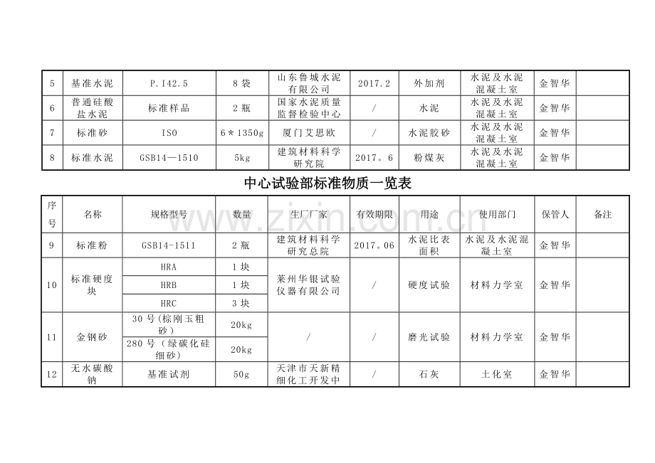 标准物质登记、领用表.doc_第2页