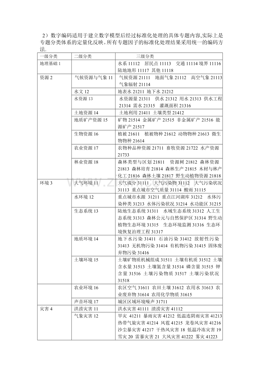 数据库设计方案.doc_第2页