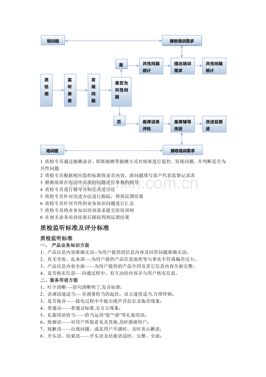 客服通话品质管理.doc_第2页