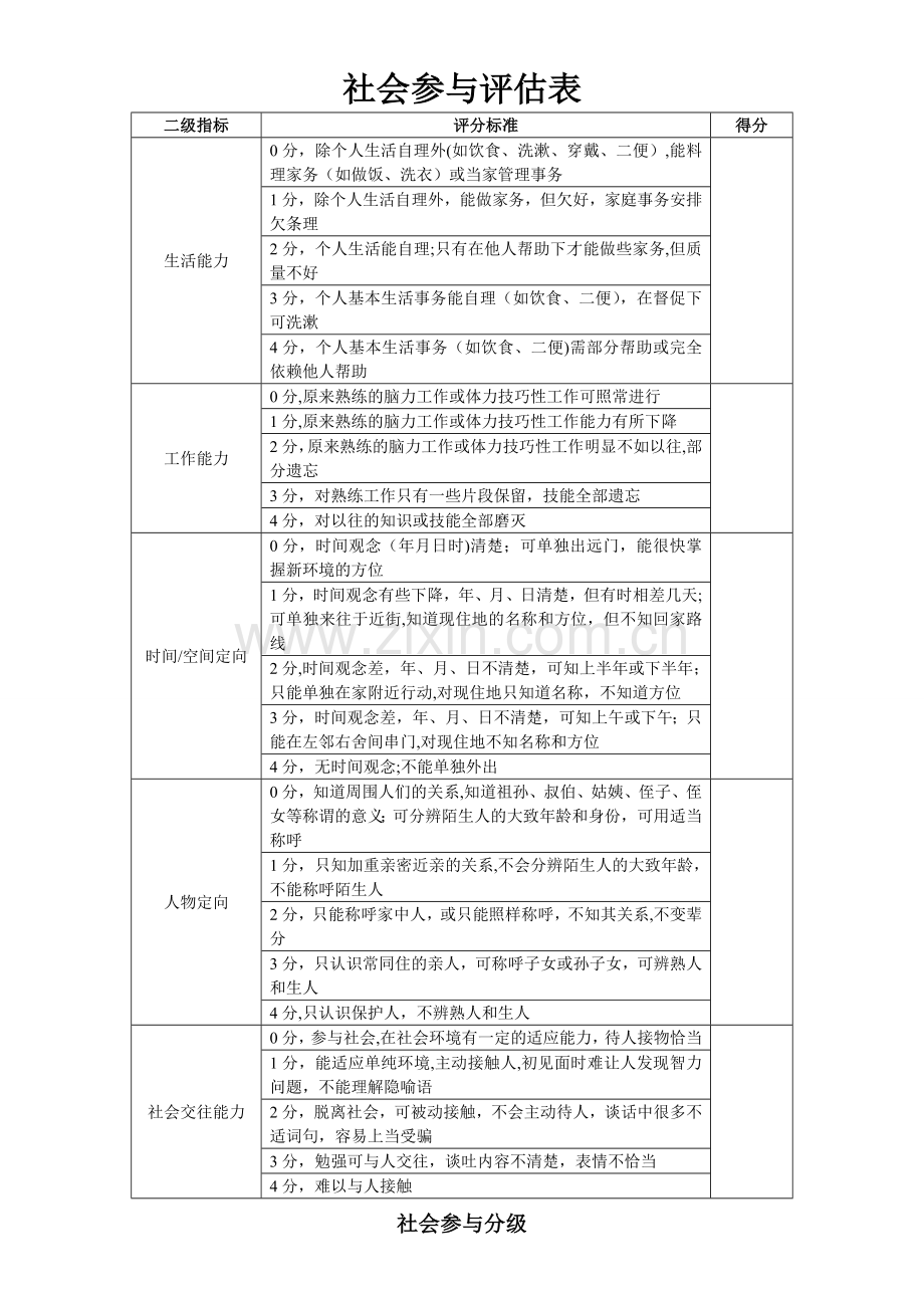 社会参与评估表.doc_第1页
