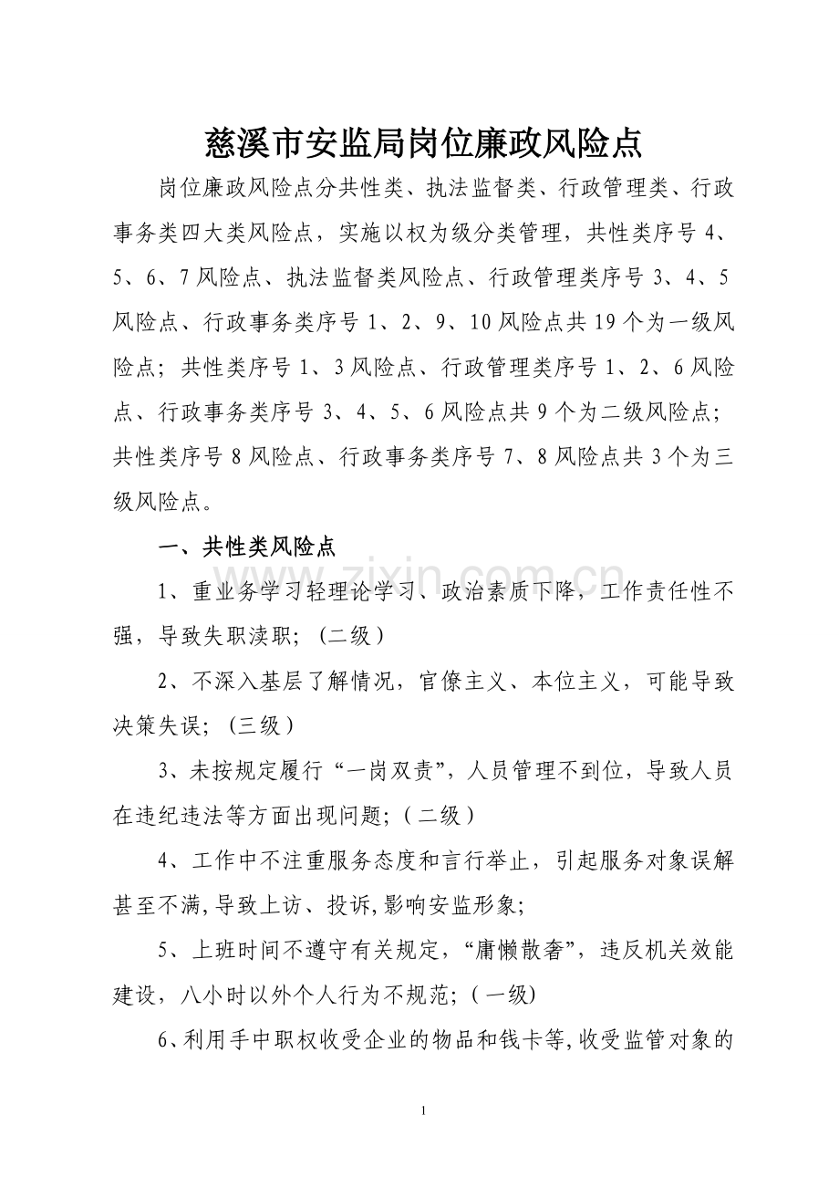 市安监局岗位廉政风险点.doc_第1页