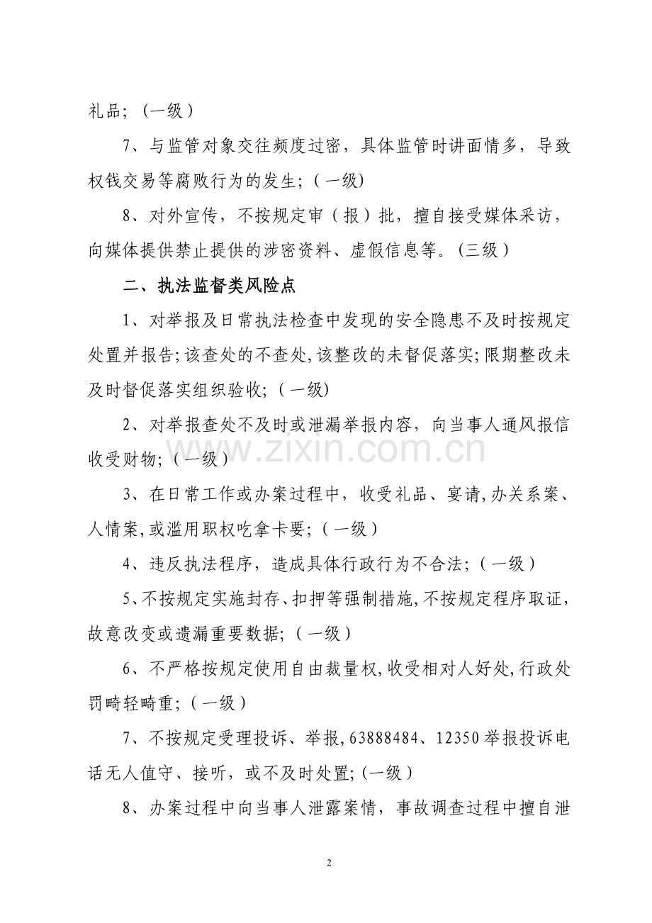 市安监局岗位廉政风险点.doc_第2页