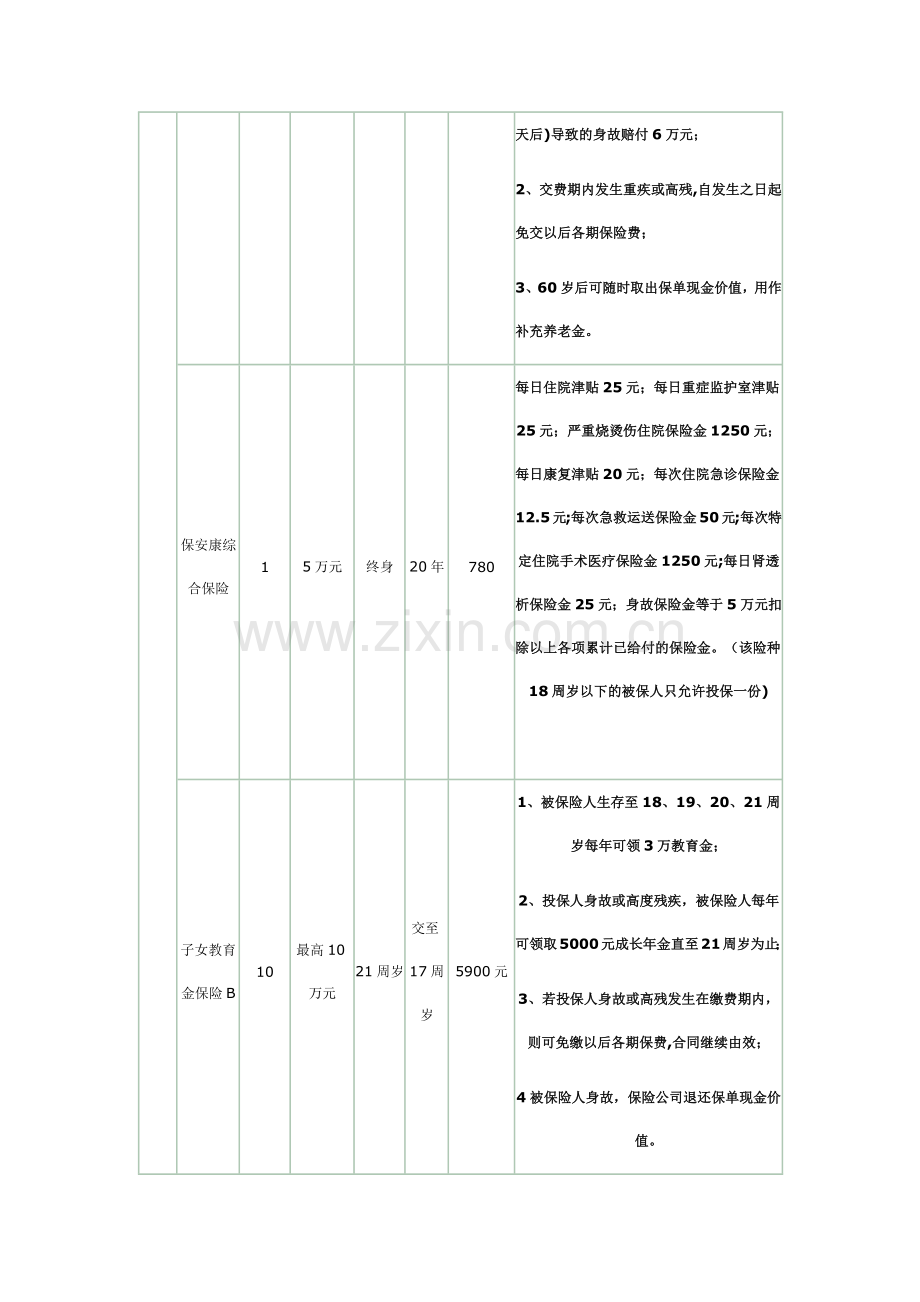 家庭保险计划书.doc_第2页
