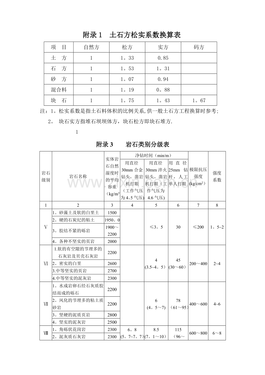 岩石分级表.doc_第1页