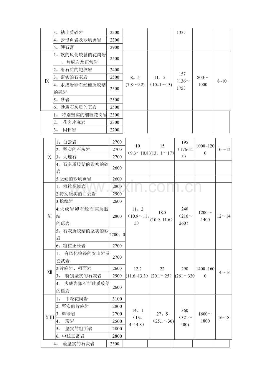 岩石分级表.doc_第2页