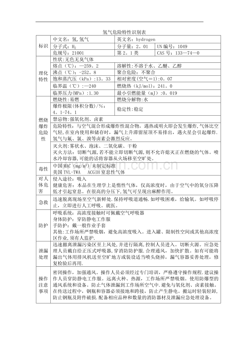 氢气危险特性识别表.doc_第1页
