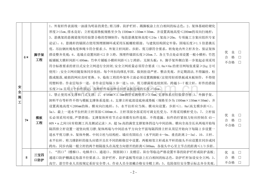 安全文明施工达标目标表.doc_第2页