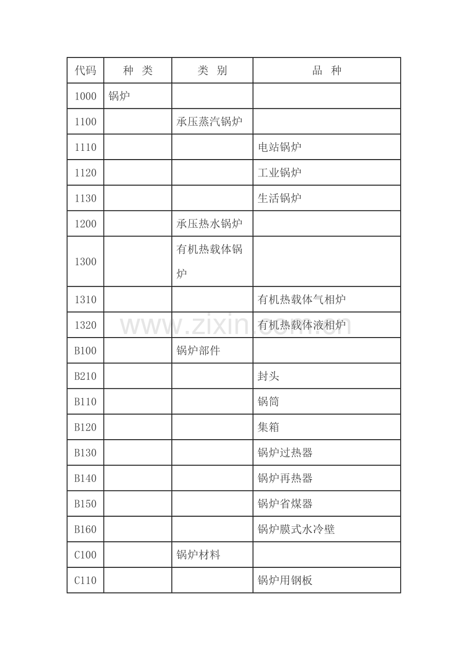 特种设备代码.doc_第1页