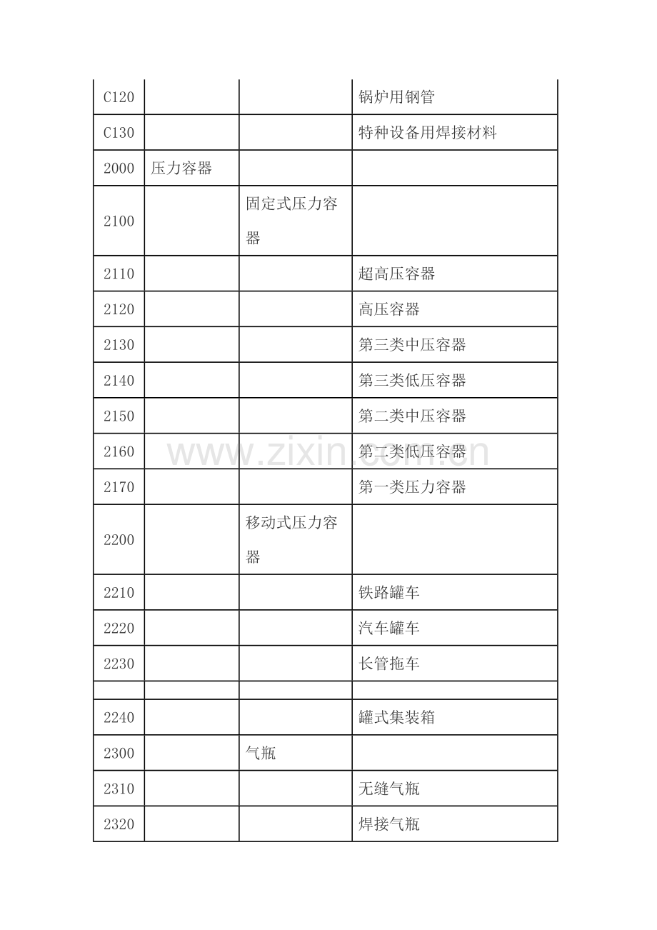 特种设备代码.doc_第2页