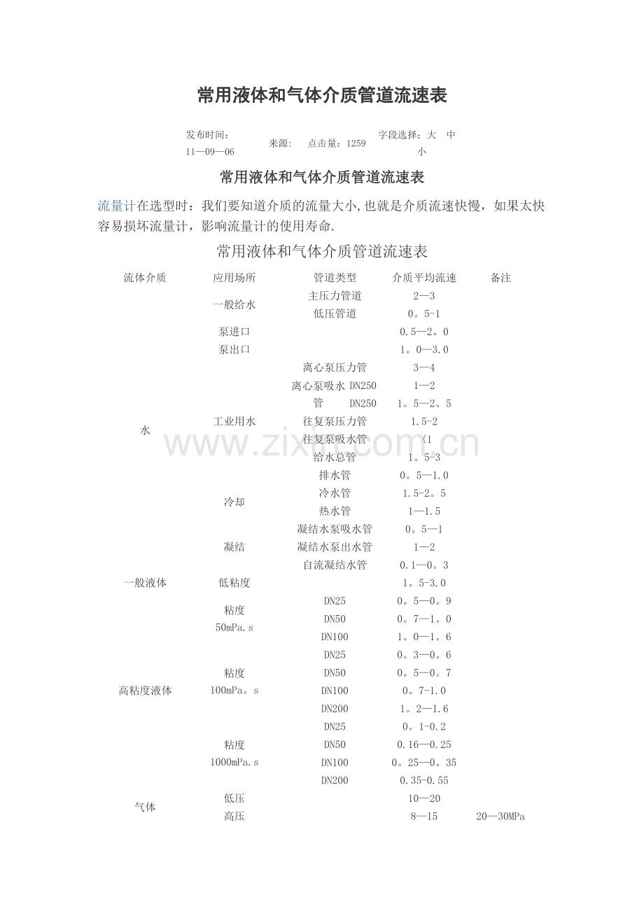 常用液体和气体介质管道流速表.doc_第1页