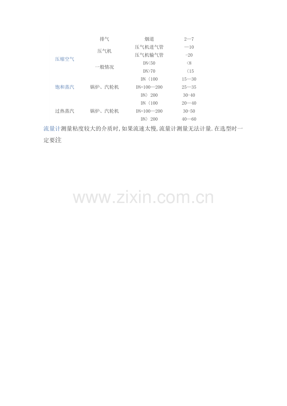 常用液体和气体介质管道流速表.doc_第2页