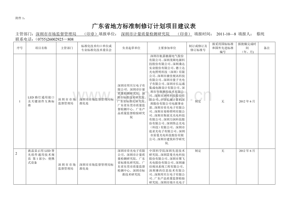 广东省地方标准制修订计划项目建议书.doc_第1页